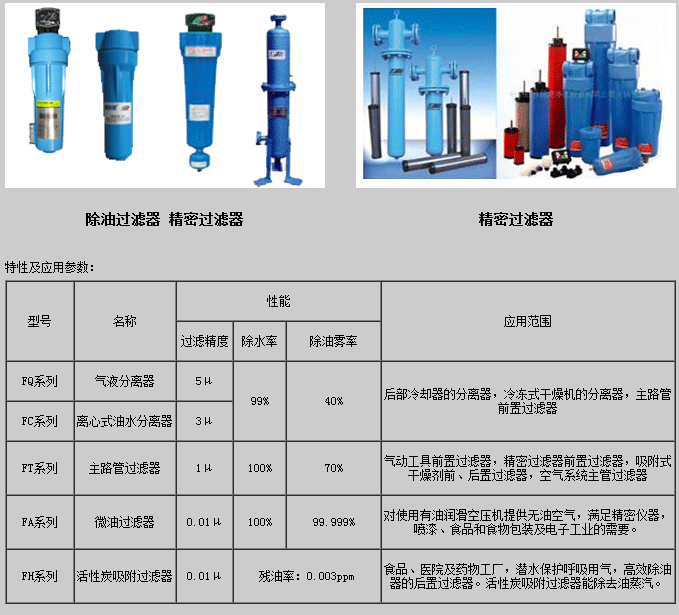 精密过滤器参数表