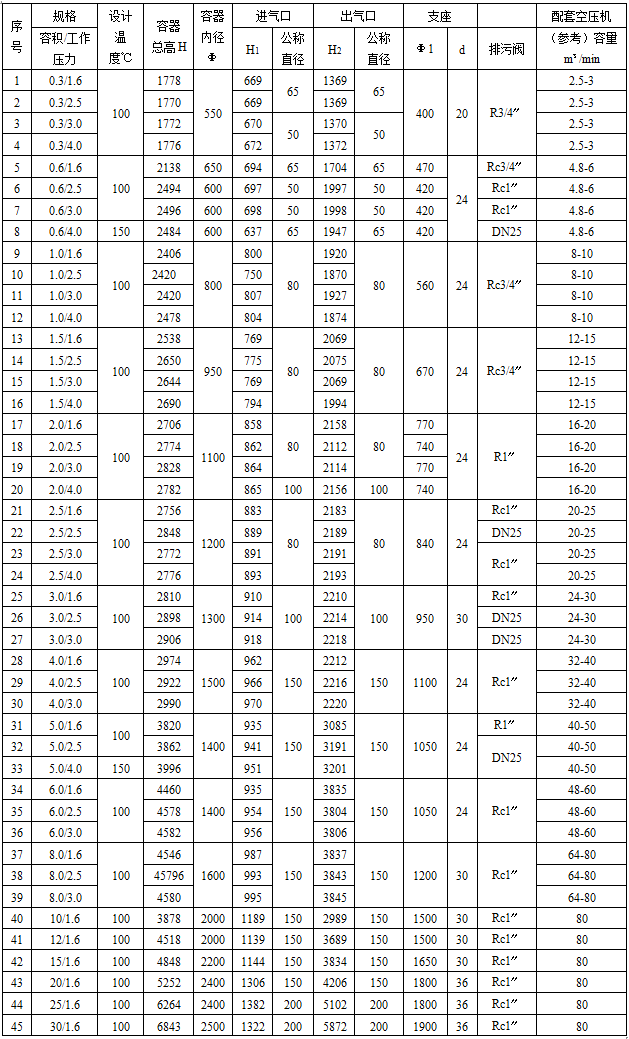 中高压储气罐参数表